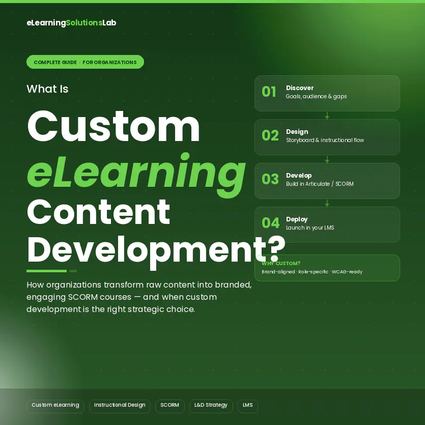 custom elearning content