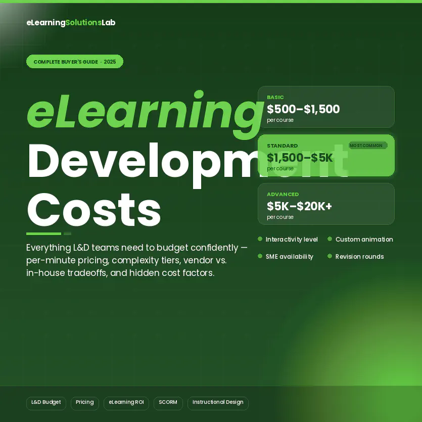 elearning development costs
