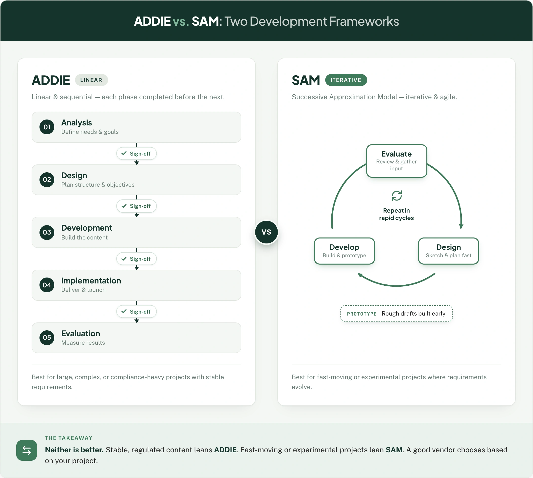addie vs sam