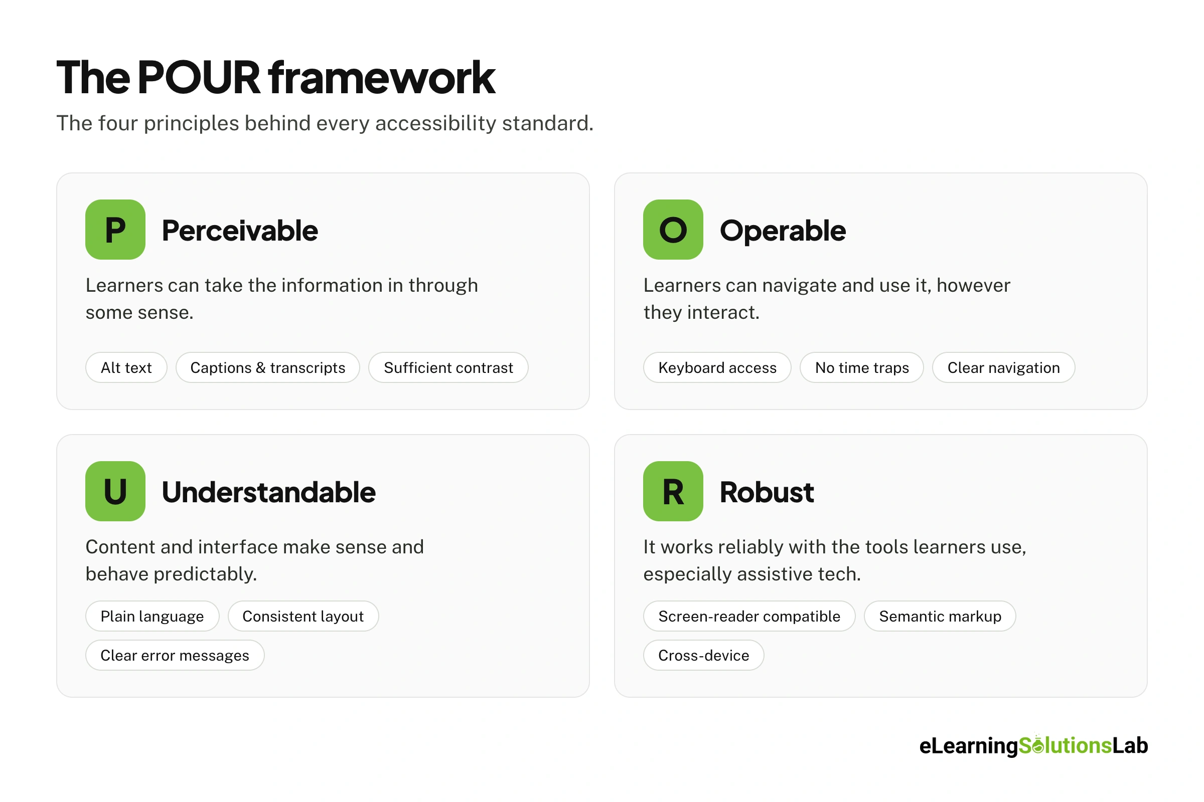 accessibility elearning design POUR framework