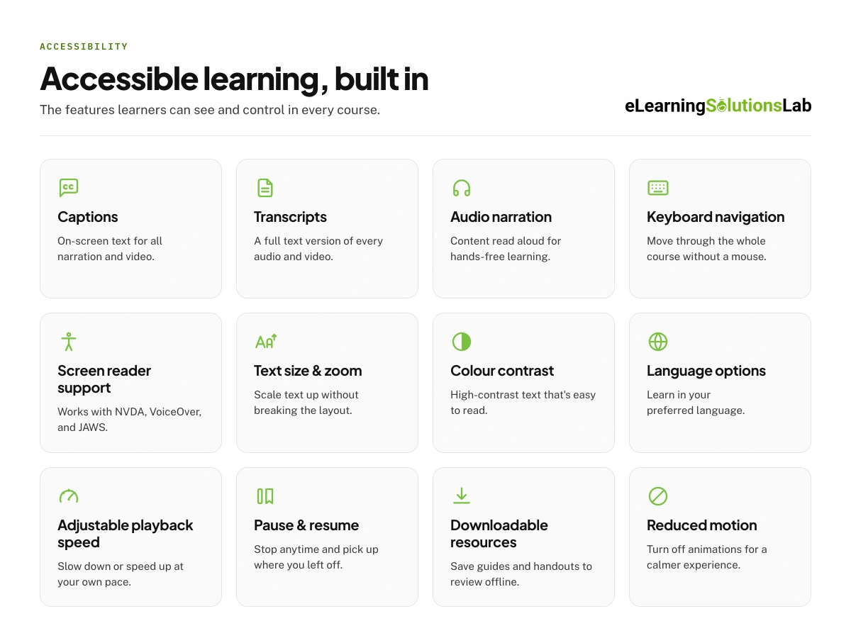 accessible elearning features grid