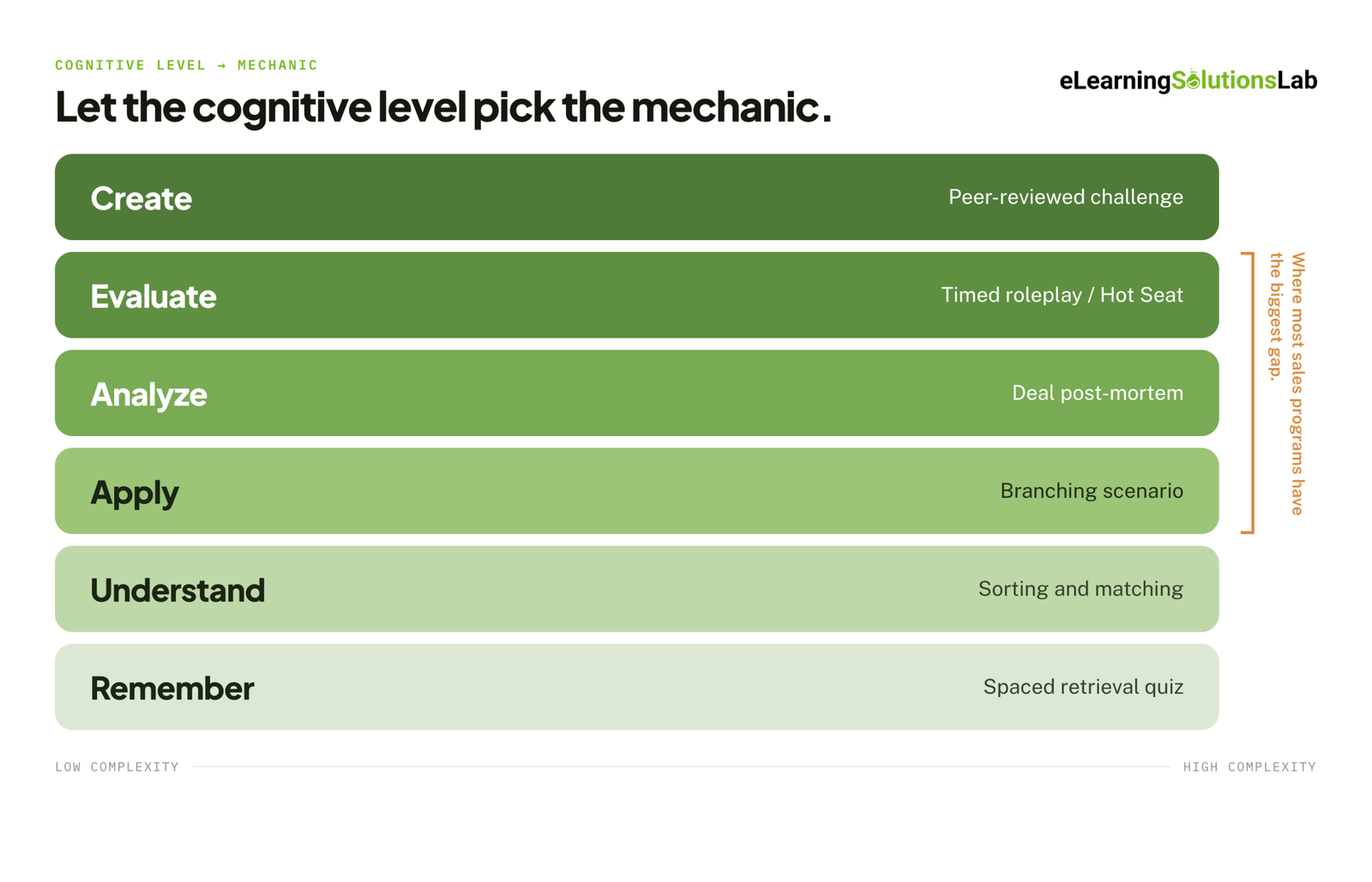 cognitive-ladder