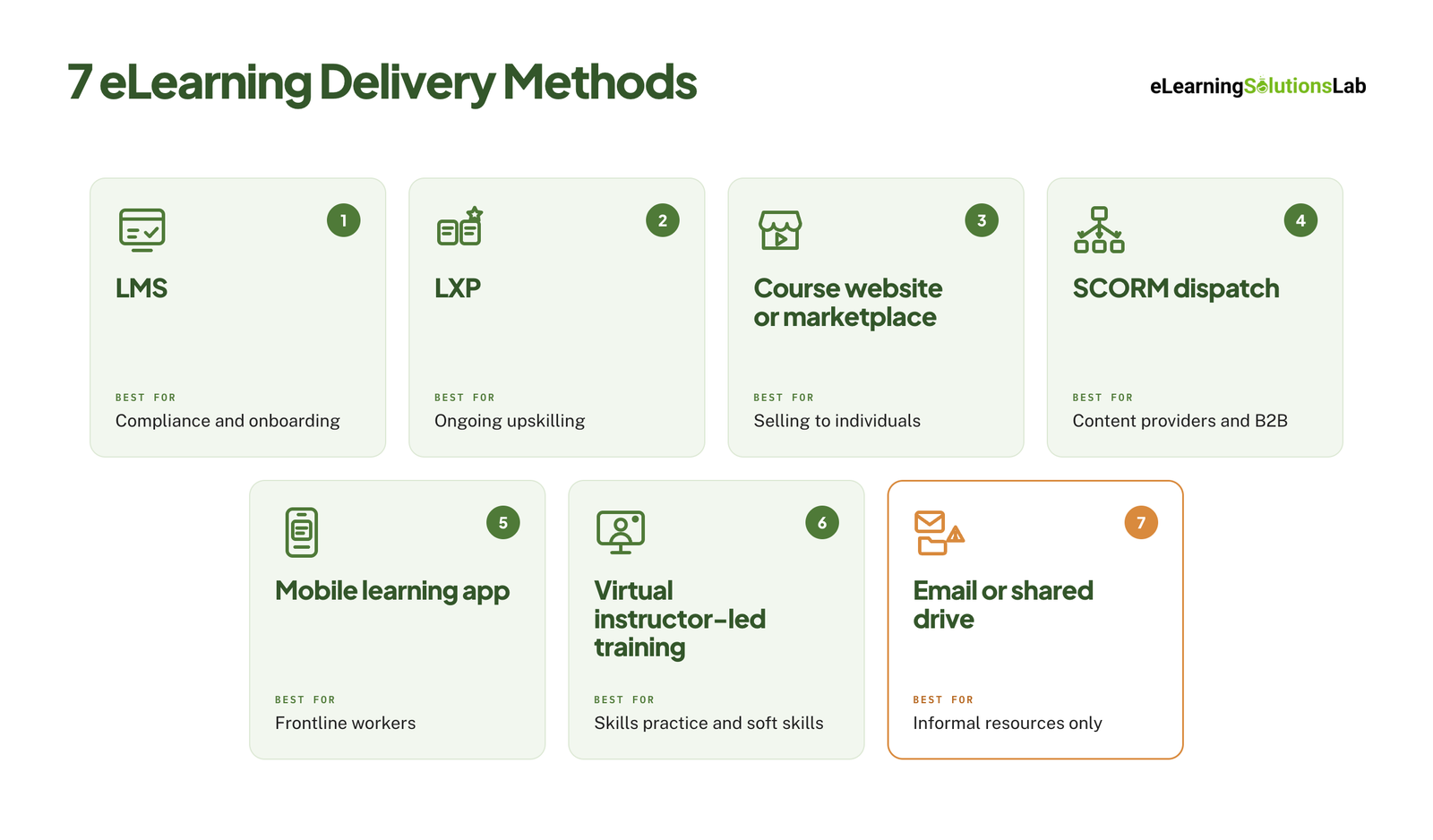 elearning delivery methods