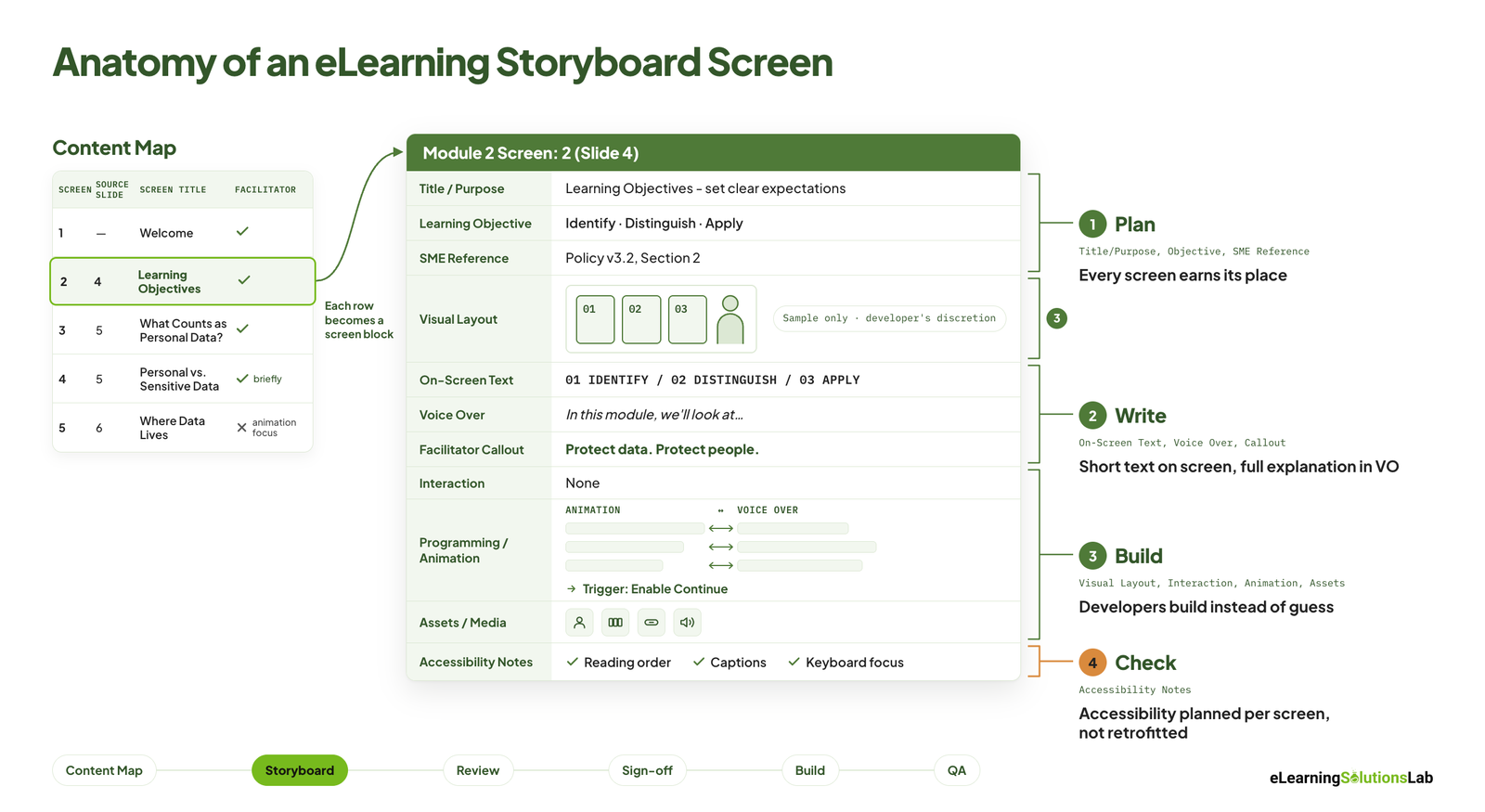 elearning storyboard template screen