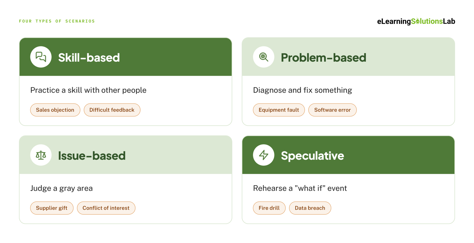 four scenario types