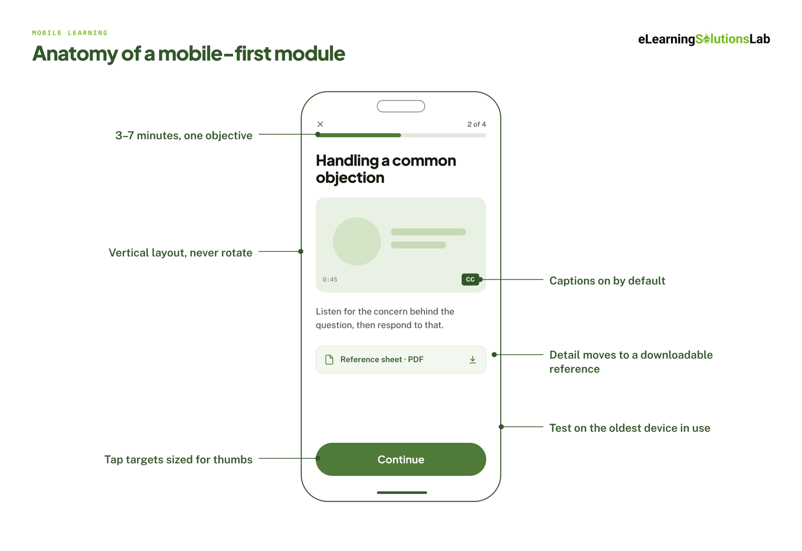 mobile elearning module anatomy