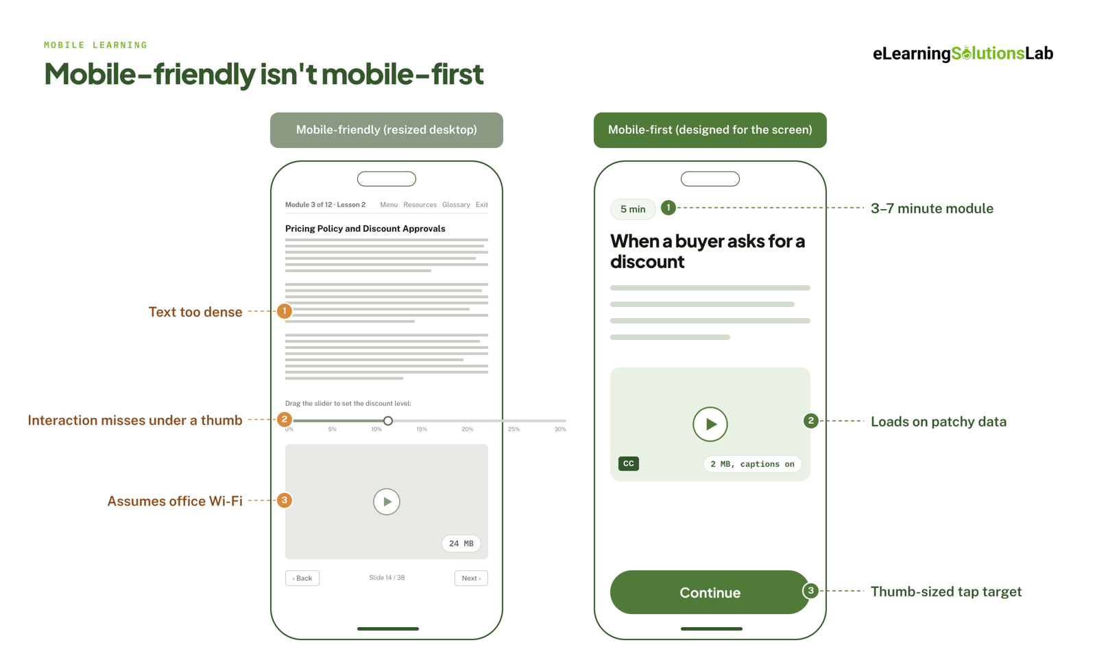 mobile-friendly vs mobile first