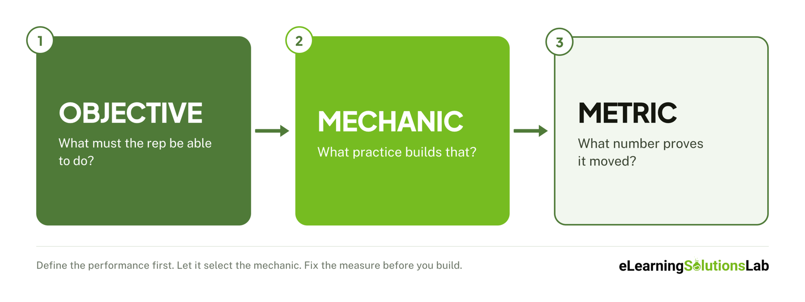objective mechanic metric framework
