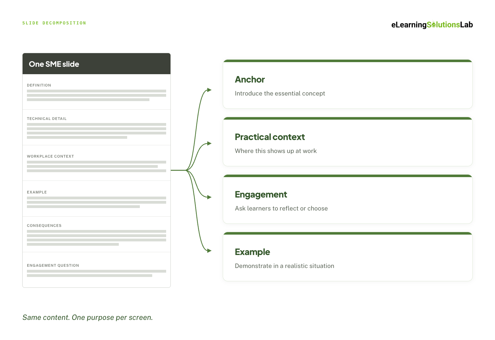 sme-slide-split-four-screens