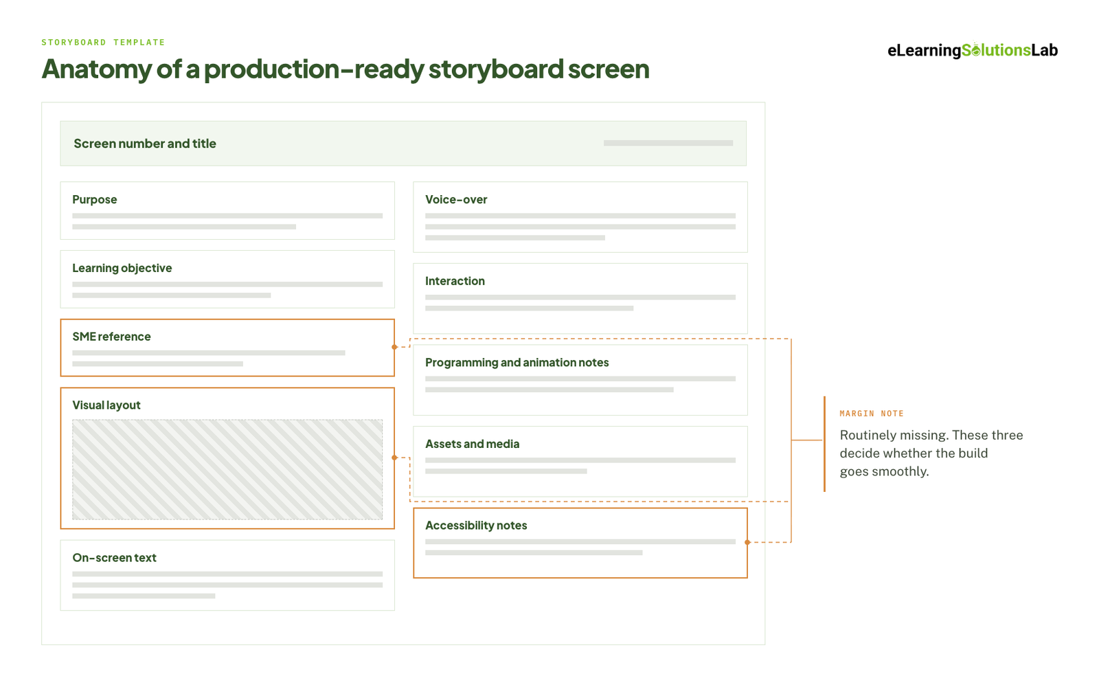 storyboard screen anatomy