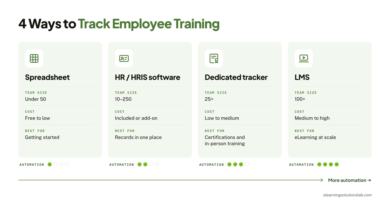 4 ways to track training