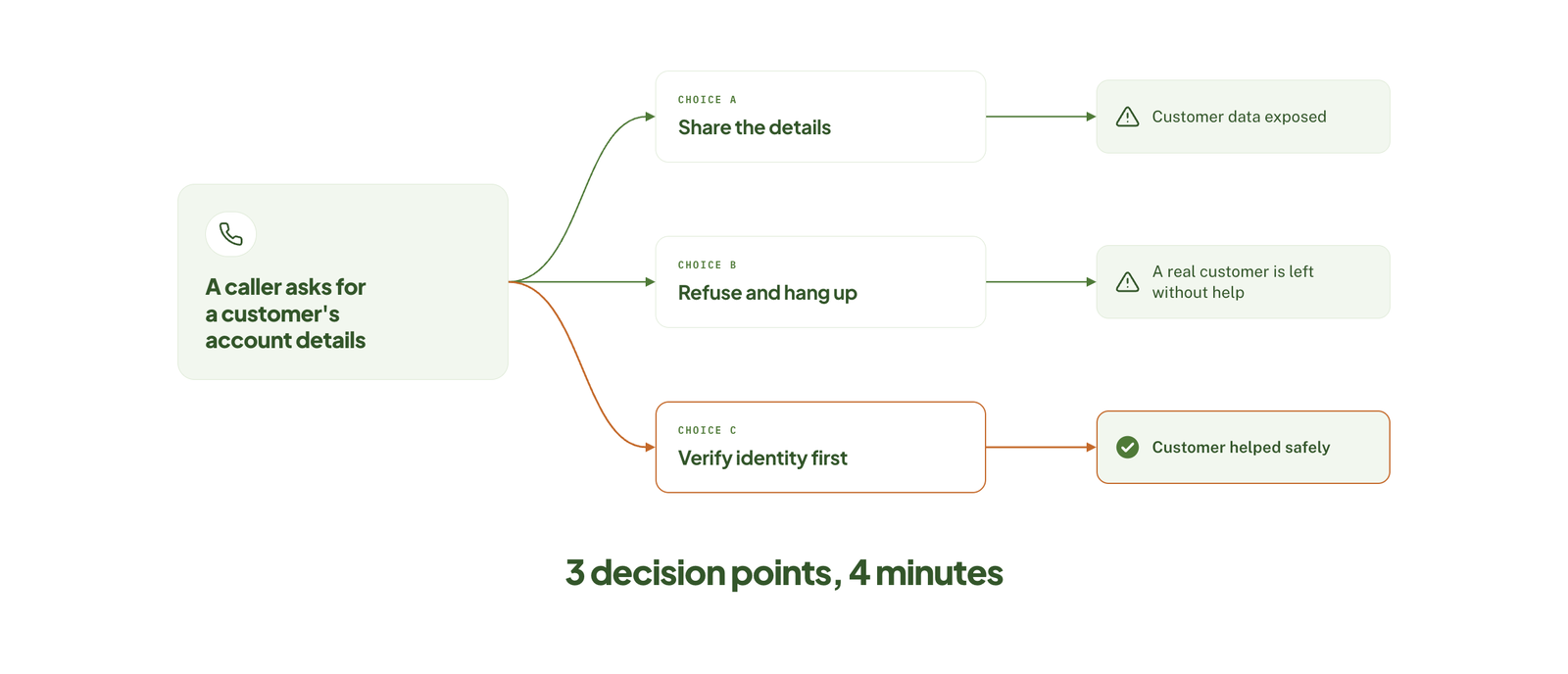 Data Privacy Scenario