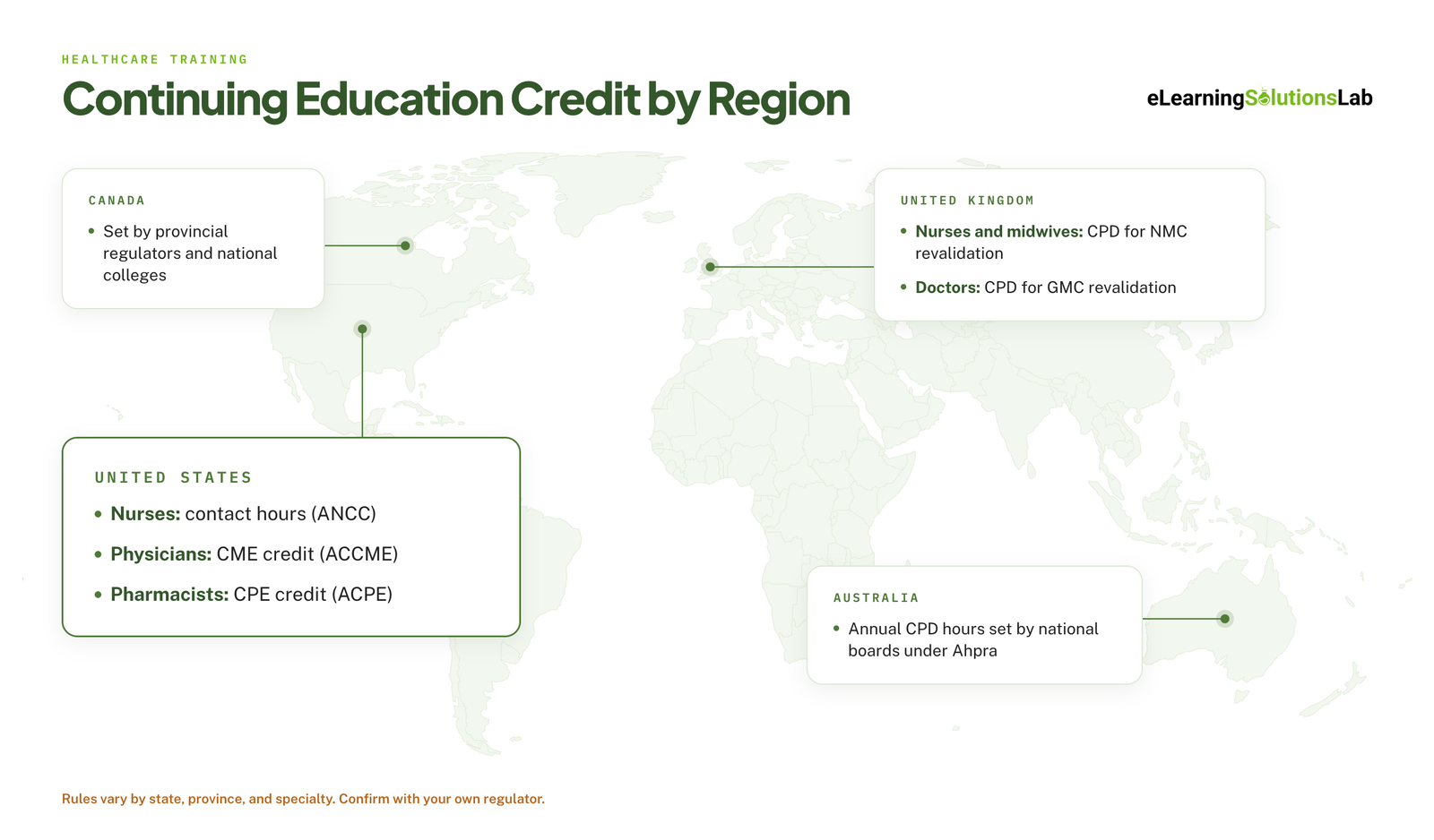 clinical elearning continuing education credit by region
