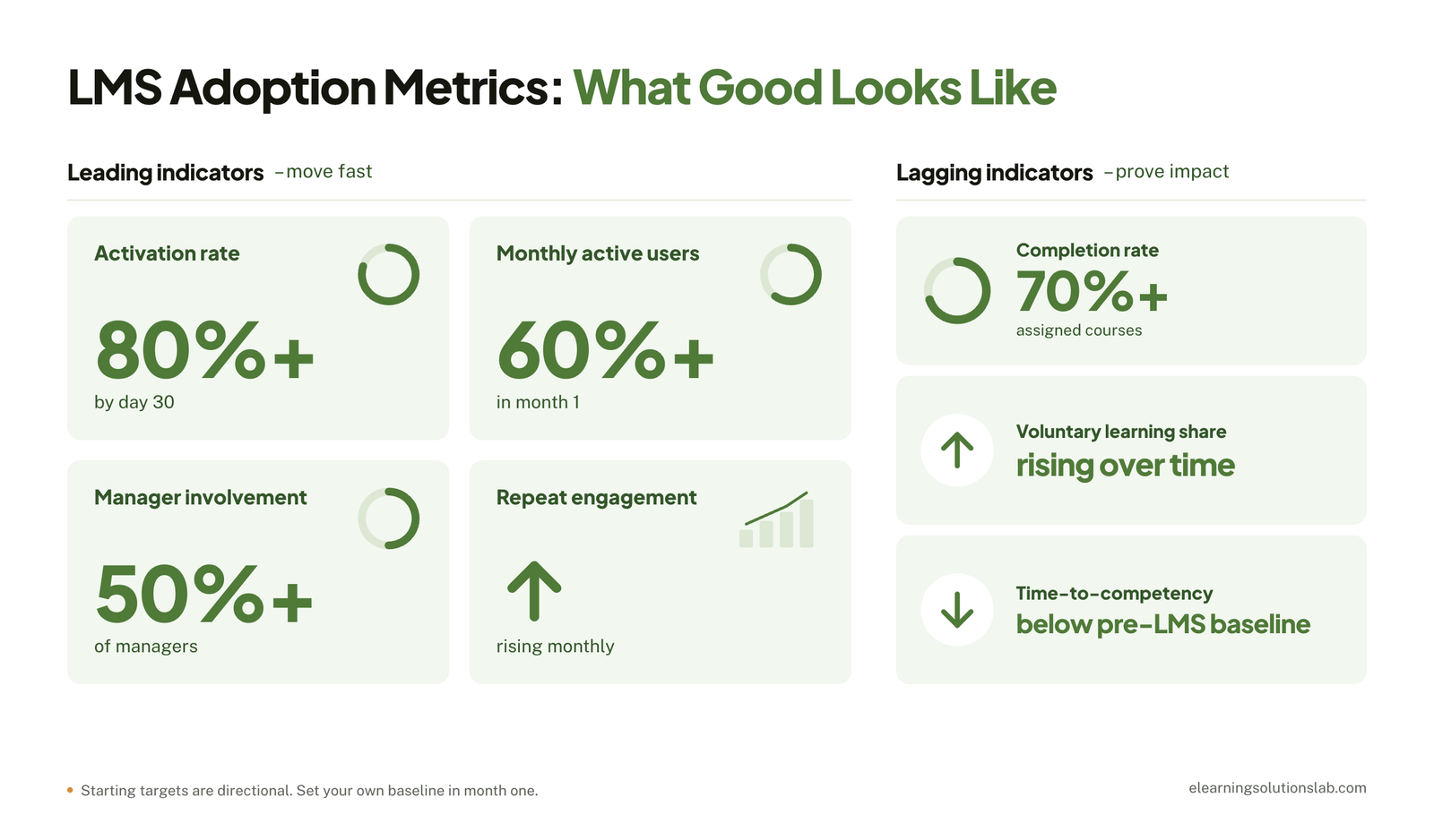 lms adoption metrics