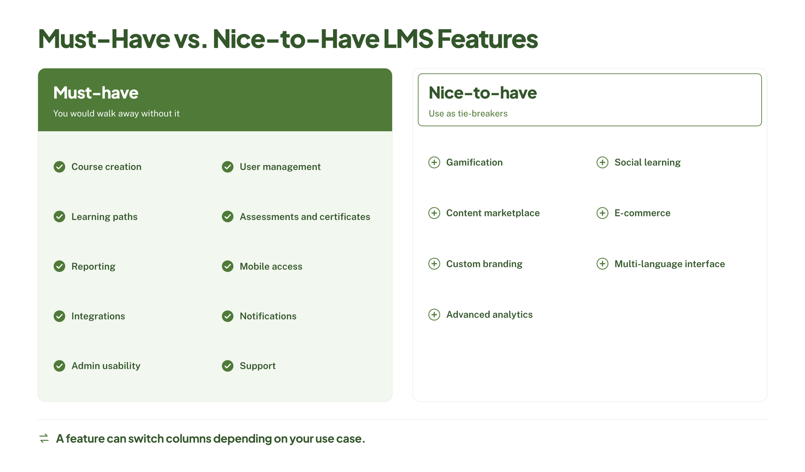 lms features must-have-vs-nice-to-have