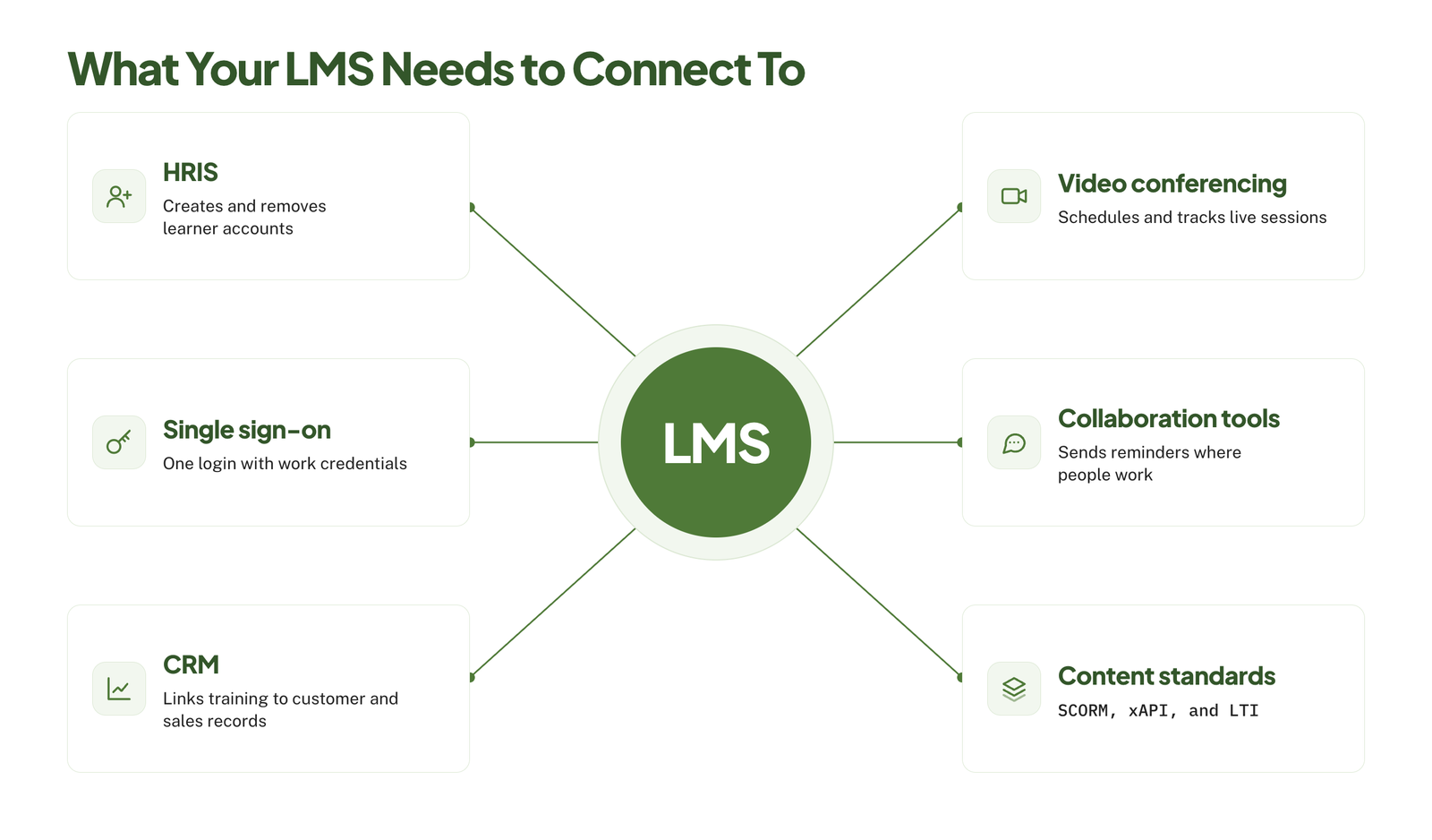 lms integration hub