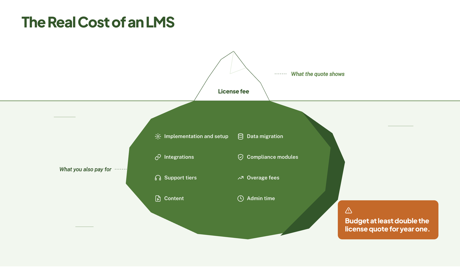 real cost of an lms