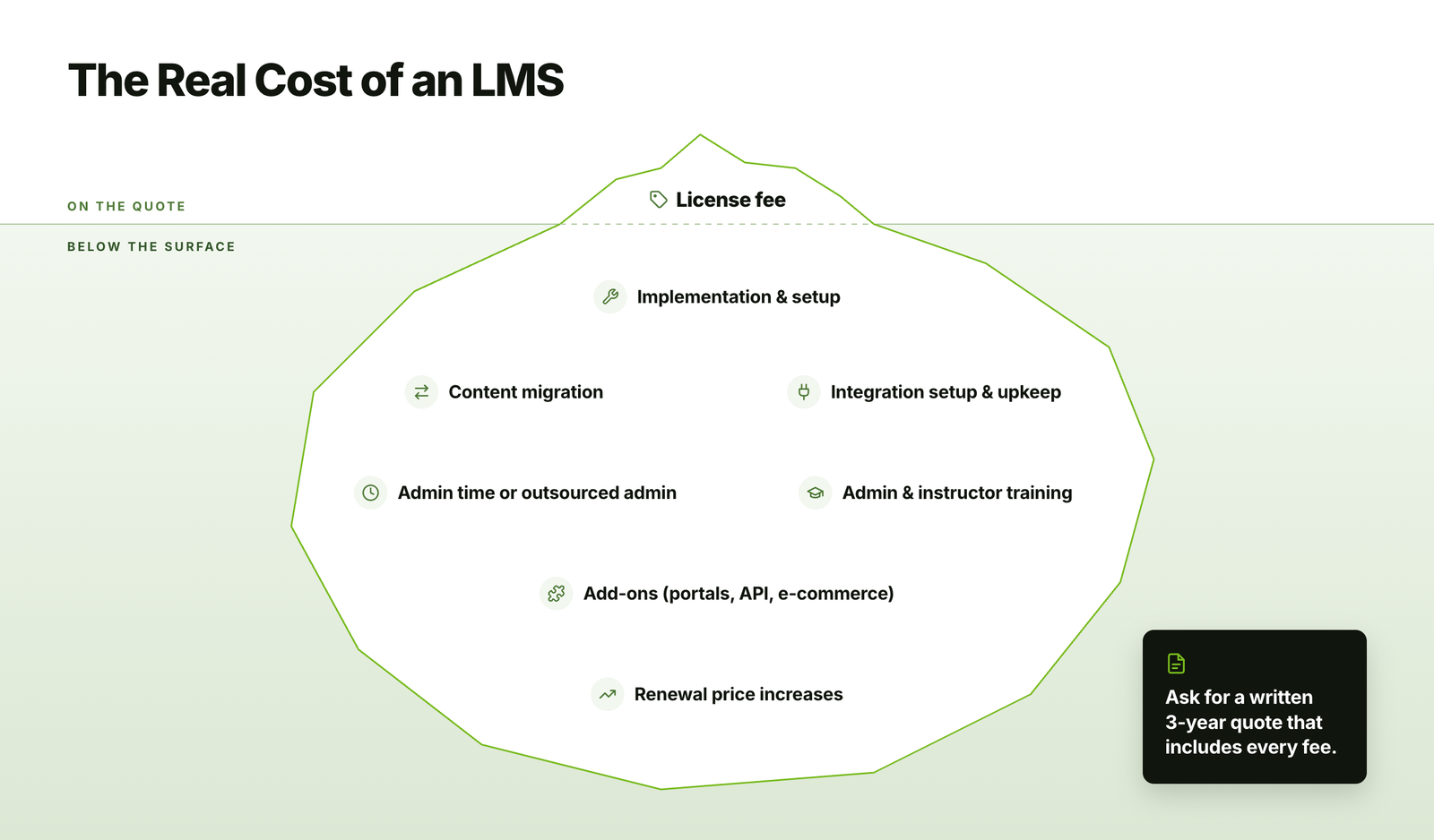 real cost of lms