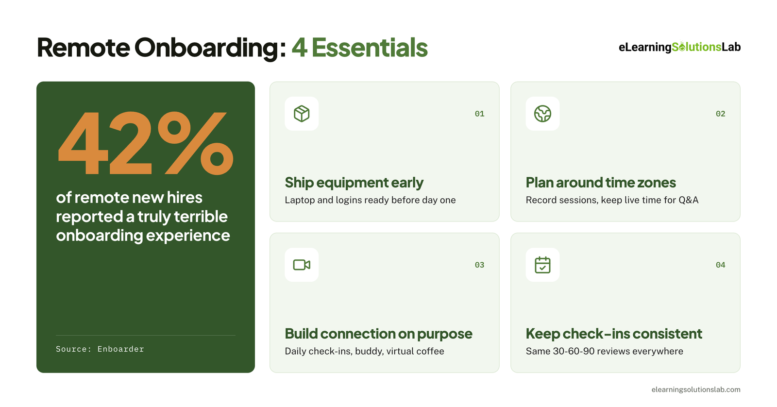 remote onboarding essentials