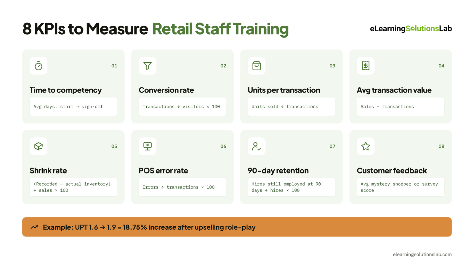 retail training kpis