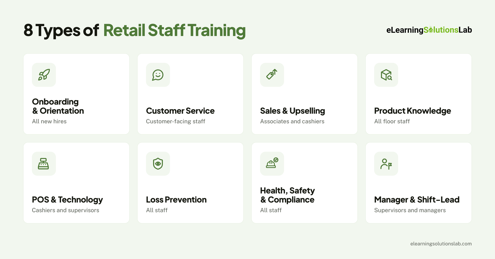 retail training types