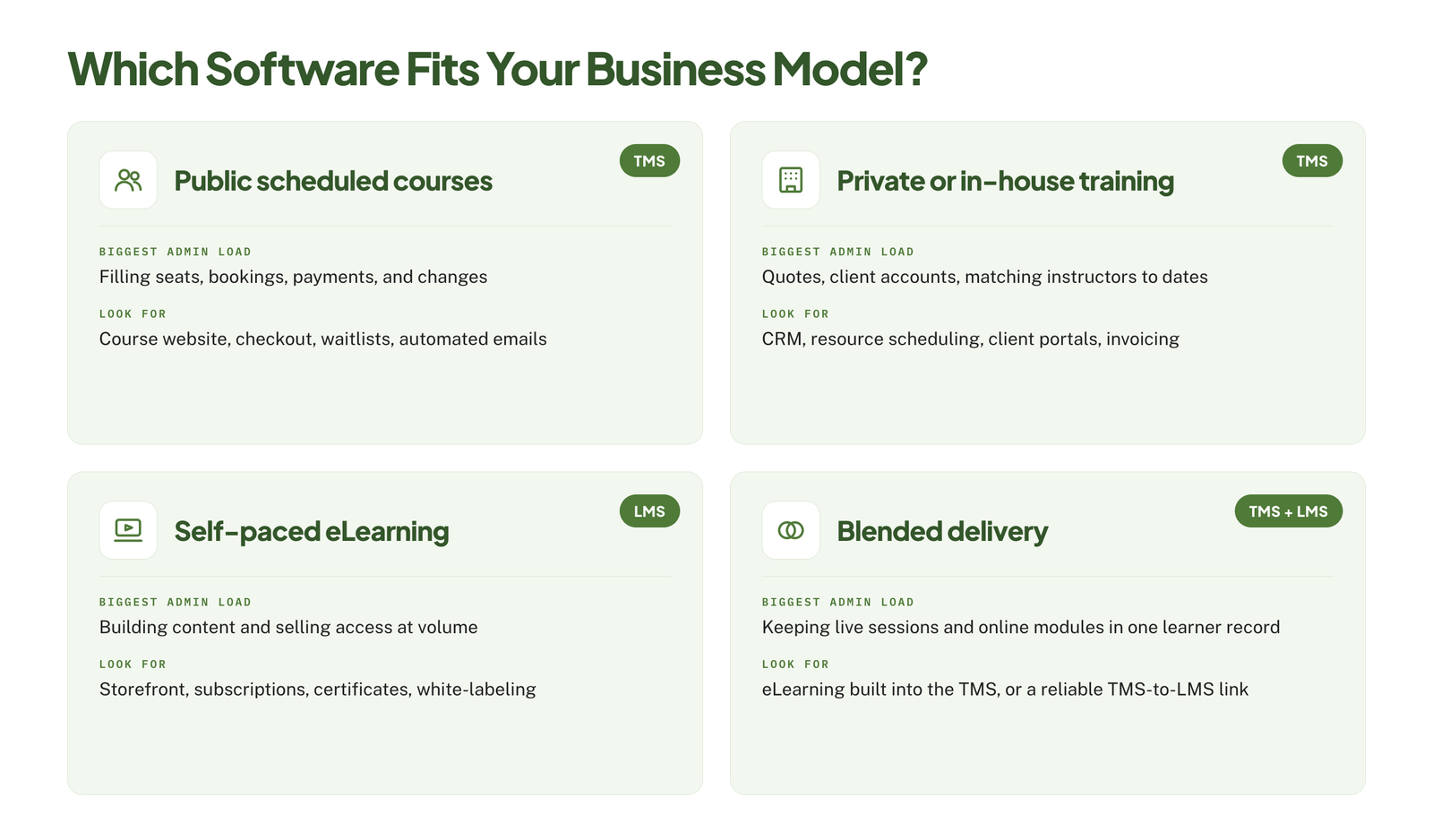 software for training companies fit by business model