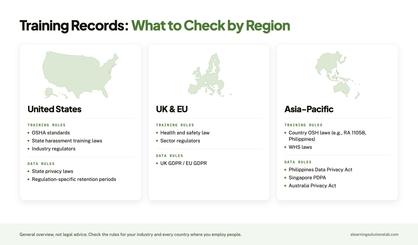 training records by region