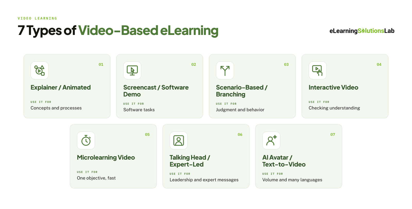 types of video based elearning