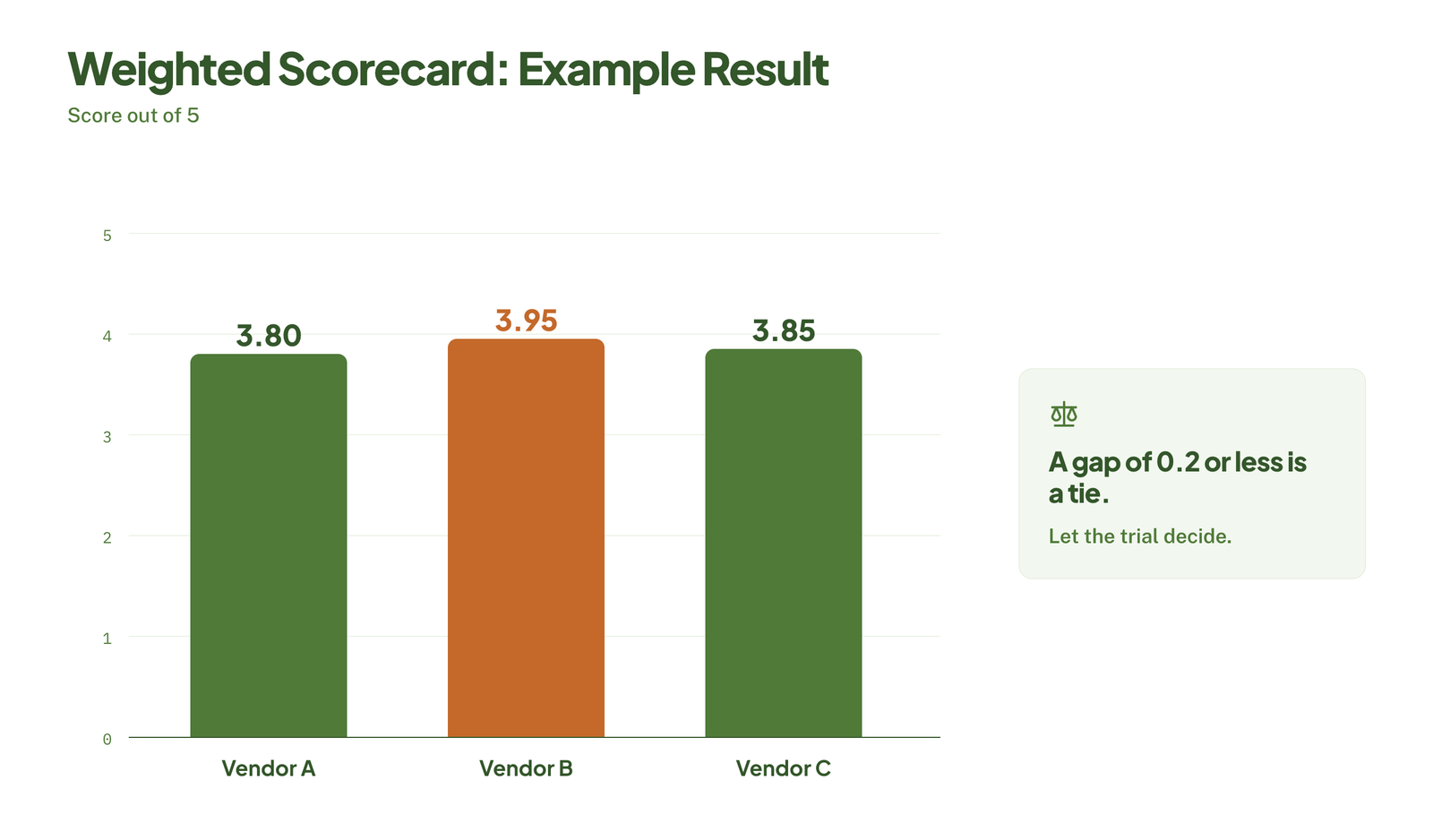 weighted scorecard how to choose an lms