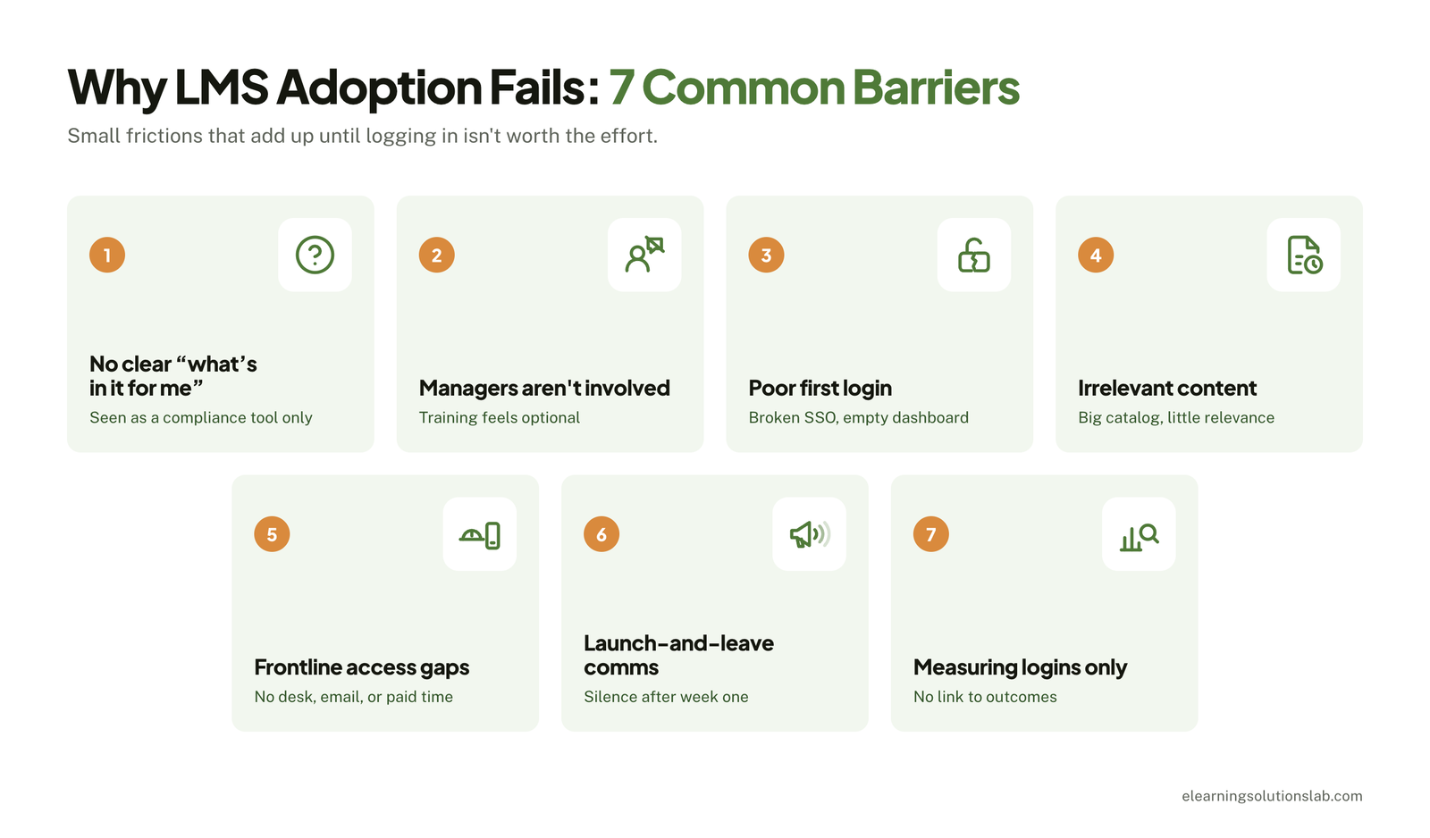 why lms adoption fails